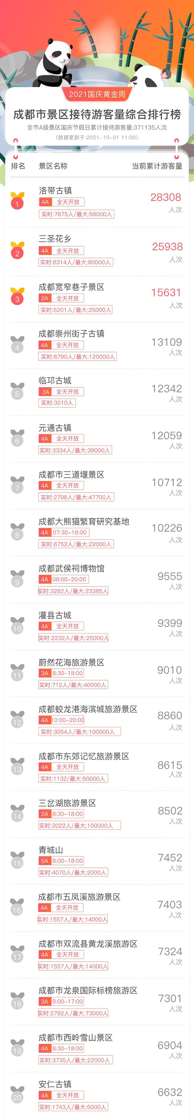 旅游攻略简单模板旅游资讯景区周边导游资讯国庆 全市景点实时可