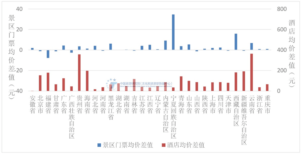 旅游资讯旅游资讯媒体旅游新闻速览丨旅游杏彩体育app下载市场