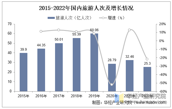 旅游资讯户外旅游杏彩体育官网app网2023年中国户外旅业发