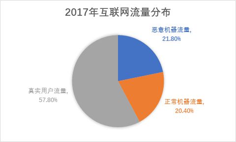 途牛旅游网官网旅游资讯中国旅游网爬虫网络爬虫法即将出台杏彩体