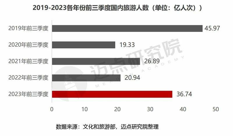 杏彩平台官网最新旅游热点新闻旅游资讯中国旅游在线2023年三