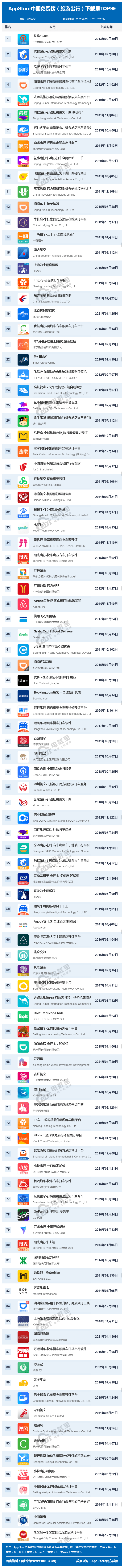 开云官方成都旅游网页旅游攻略国内旅游app排名2月AppSt