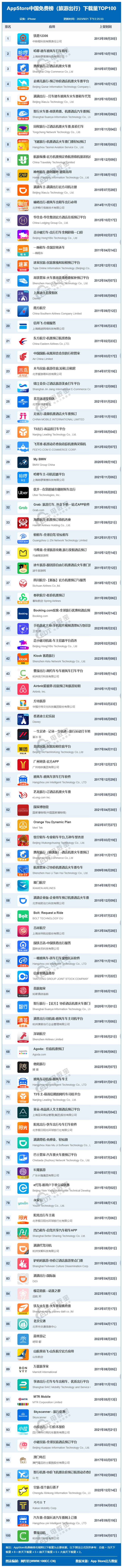开云官方国内旅游app排名旅游攻略国内旅游app排名9月Ap