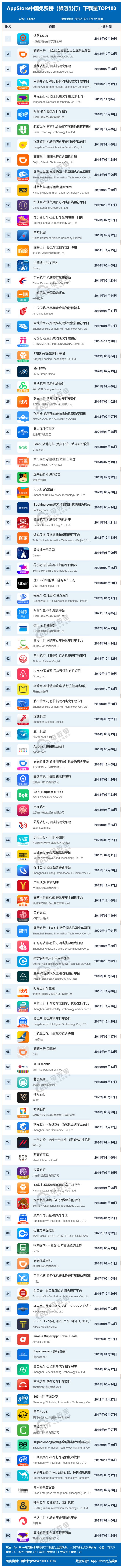 开云官方厦门三日游最佳方案旅游攻略旅游app排行12月App