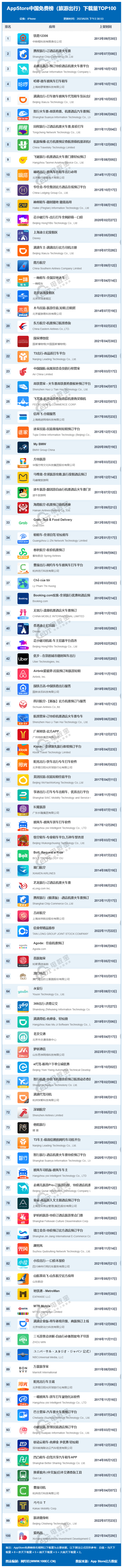 开云官方旅游攻略旅游类app排名6月AppStore中国免费