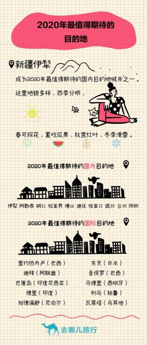 开云Kaiyun官方网站，去哪儿网发布2020最值得期待的旅