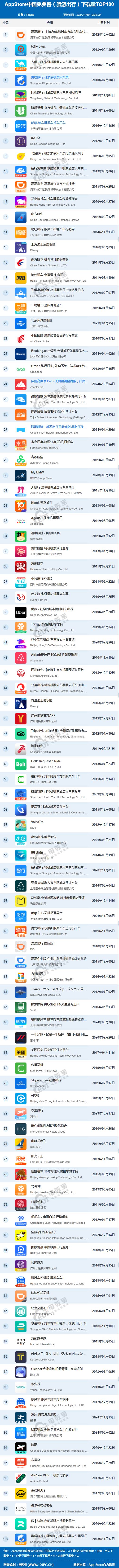开云Kaiyun官方网站，11月AppStore中国免费榜(